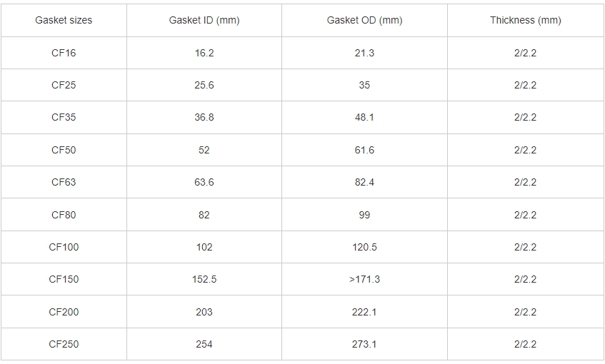 OFHC Copper Gasket Dimension Size 2.2MM