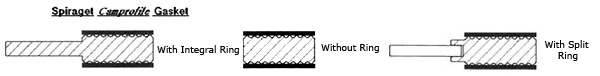 SS 316L Kammprofile Gasket Style